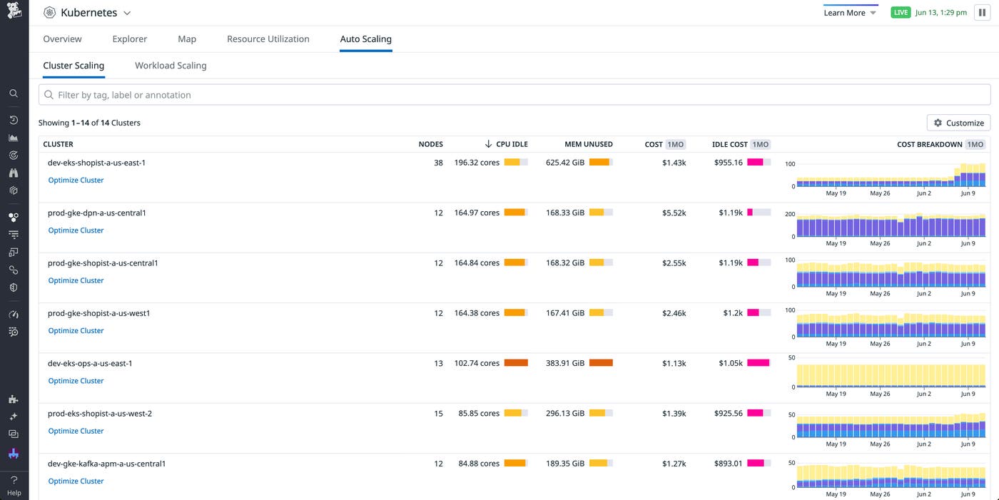 A list of Kubernetes clusters with high idle resources and cost. A list of Kubernetes clusters with high idle resources and cost.