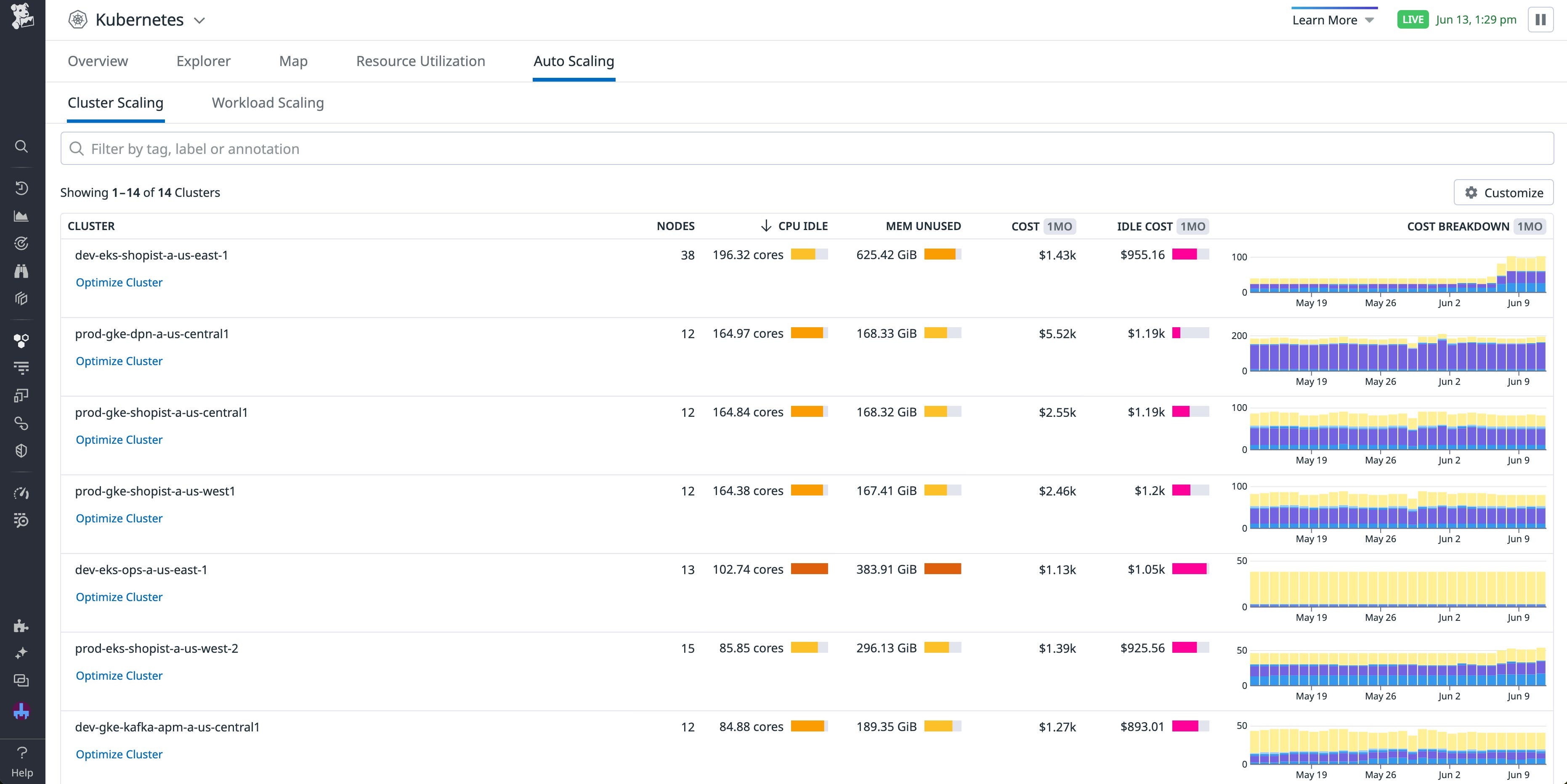 A list of Kubernetes clusters with high idle resources and cost. A list of Kubernetes clusters with high idle resources and cost.