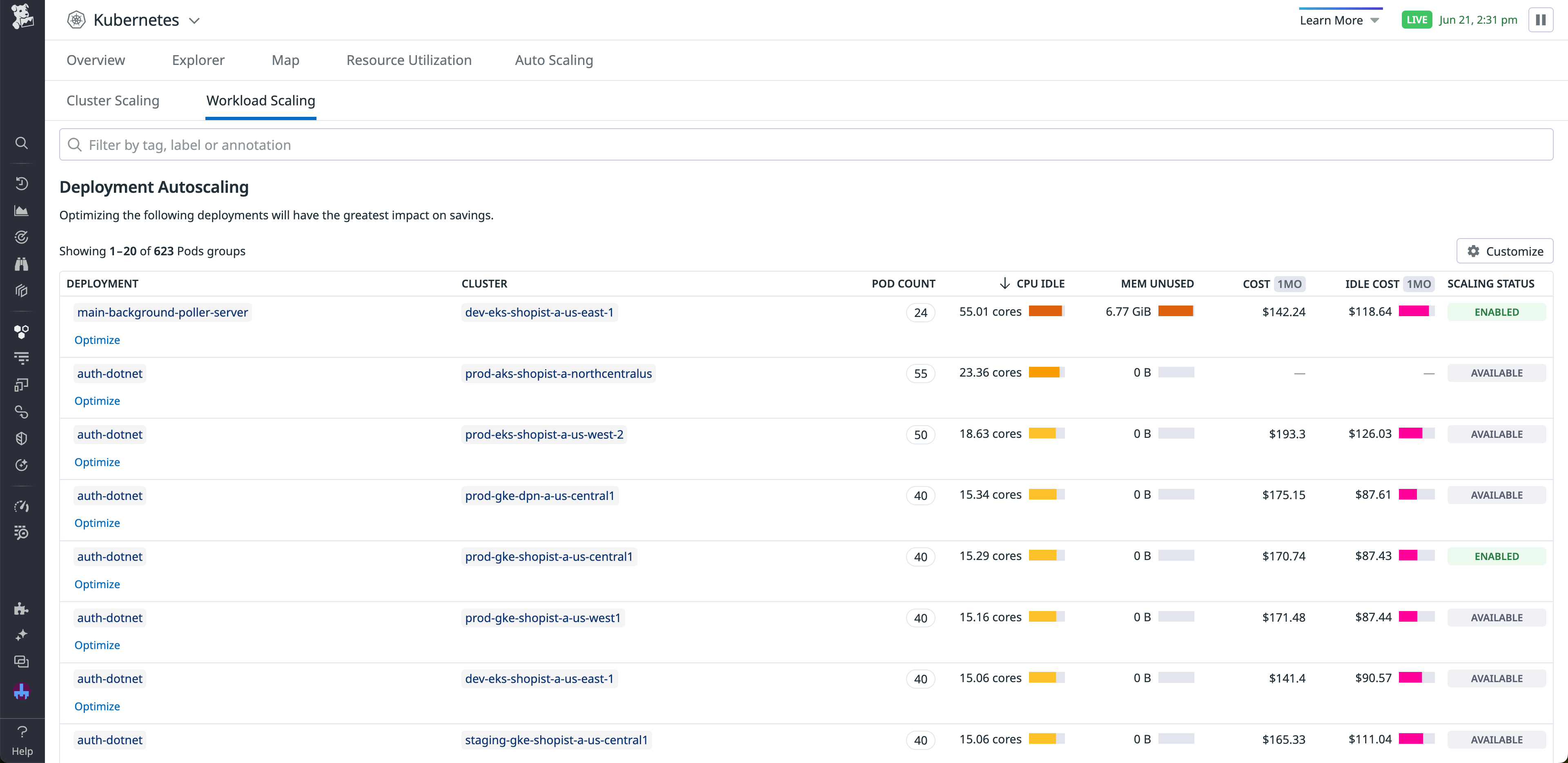 A list of Kubernetes workloads with high idle resources and cost.