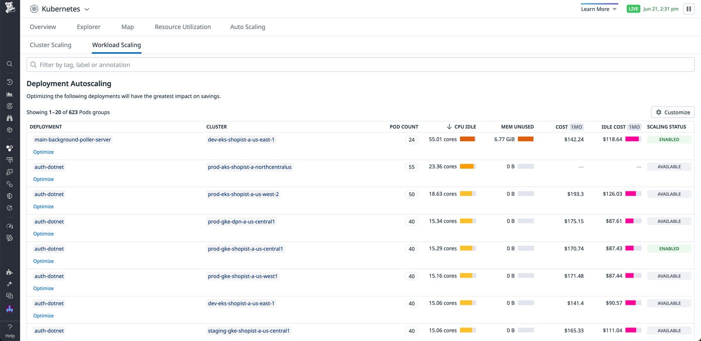 A list of Kubernetes workloads with high idle resources and cost. A list of Kubernetes workloads with high idle resources and cost.
