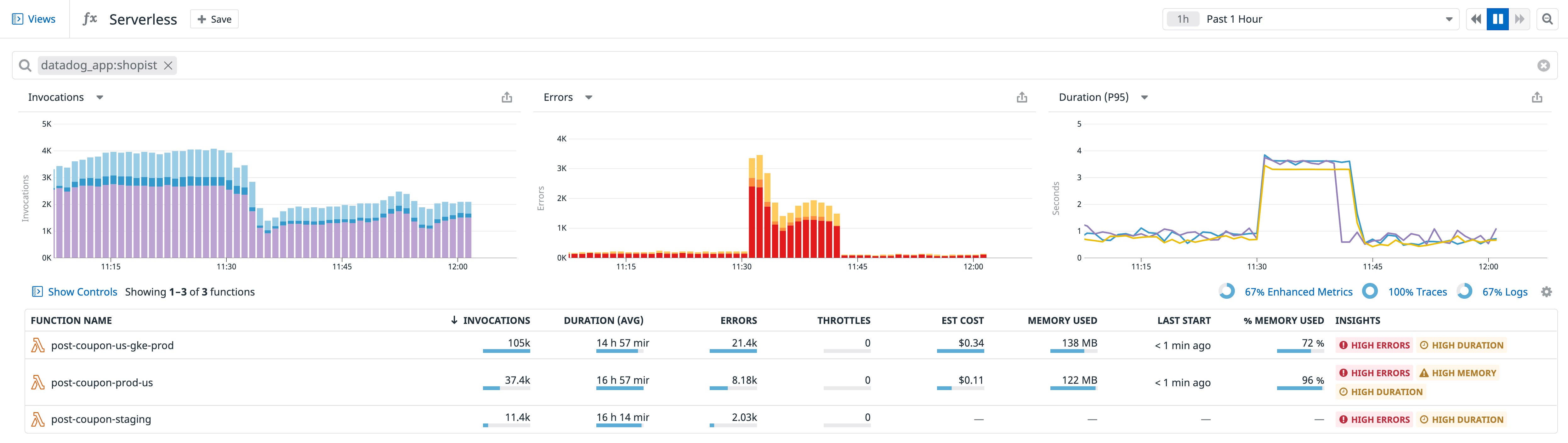 View all of your Lambda functions on the Serverless homepage View all of your Lambda functions on the Serverless homepage