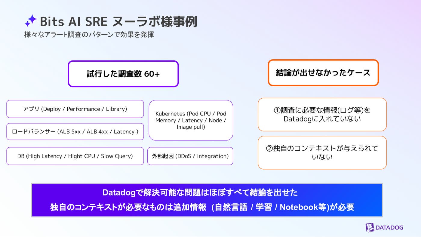 ヌーラボ 様が Bits AI SRE を検証した60種類以上のケースを整理したスライド。 ヌーラボ 様が Bits AI SRE を検証した60種類以上のケースを整理したスライド。
