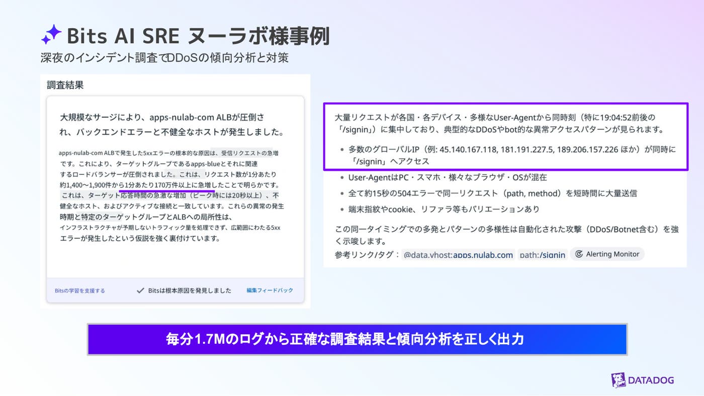 Bits AI SRE が大量のログを分析することで特定された原因や検証結果をまとめたスライド。 Bits AI SRE が大量のログを分析することで特定された原因や検証結果をまとめたスライド。