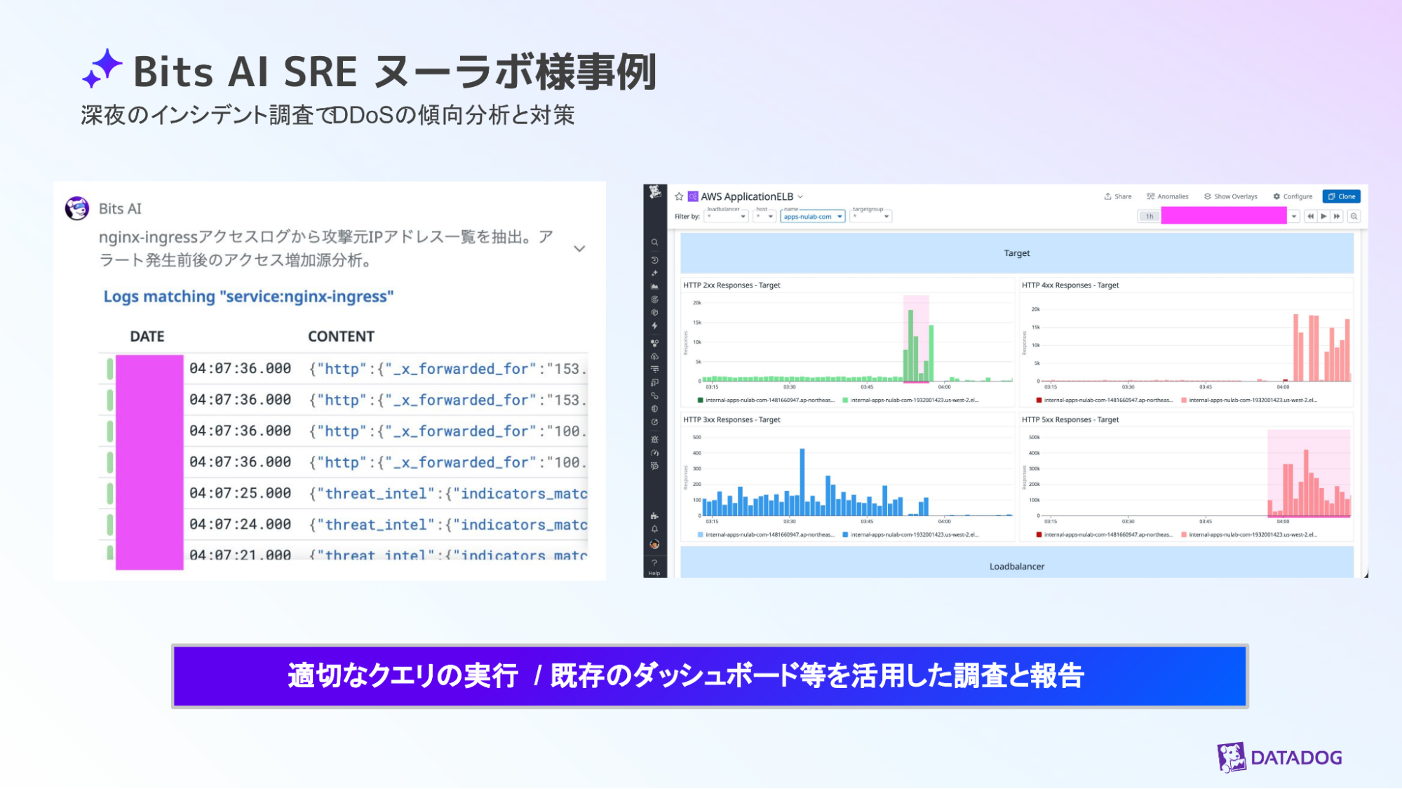 Bits AI SRE が、原因調査のために実行したログのクエリやダッシュボードを示すスライド。
