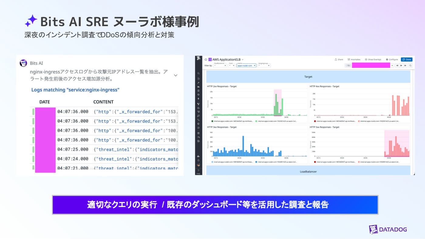 Bits AI SRE が、原因調査のために実行したログのクエリやダッシュボードを示すスライド。 Bits AI SRE が、原因調査のために実行したログのクエリやダッシュボードを示すスライド。