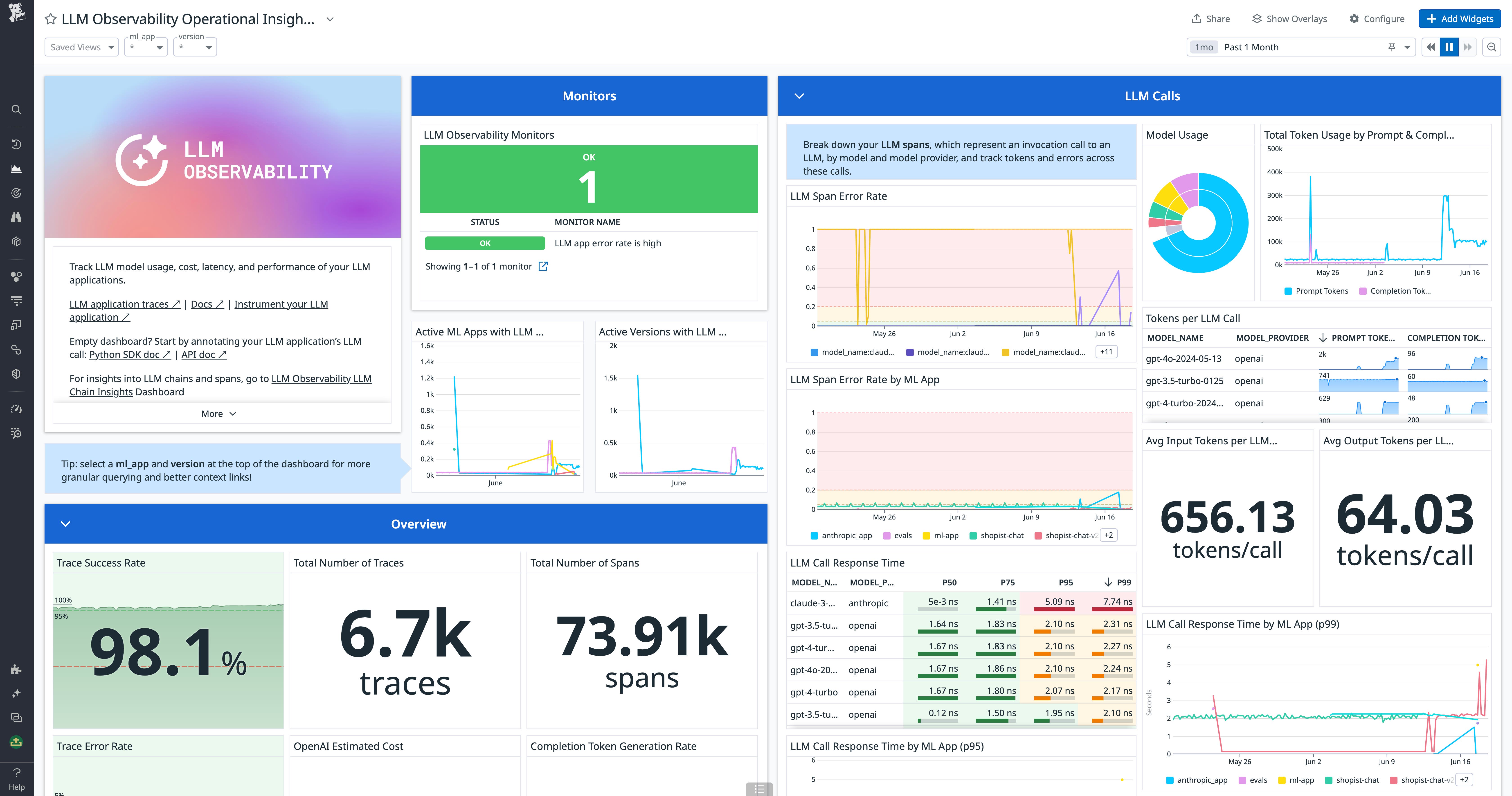 LLM Observability Operational Insights dashboard LLM Observability Operational Insights dashboard