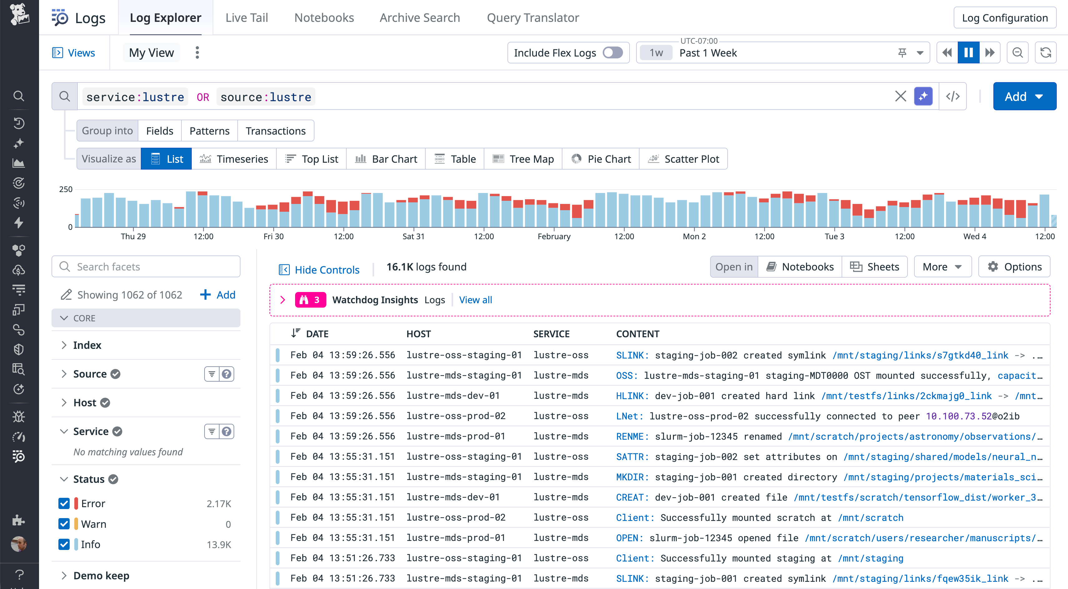 Datadog Log Explorer filtered to Lustre logs, showing a stacked bar chart of log volume over time and a table of individual log events with timestamps, hosts, services, and message text, used to analyze Lustre changelog activity.