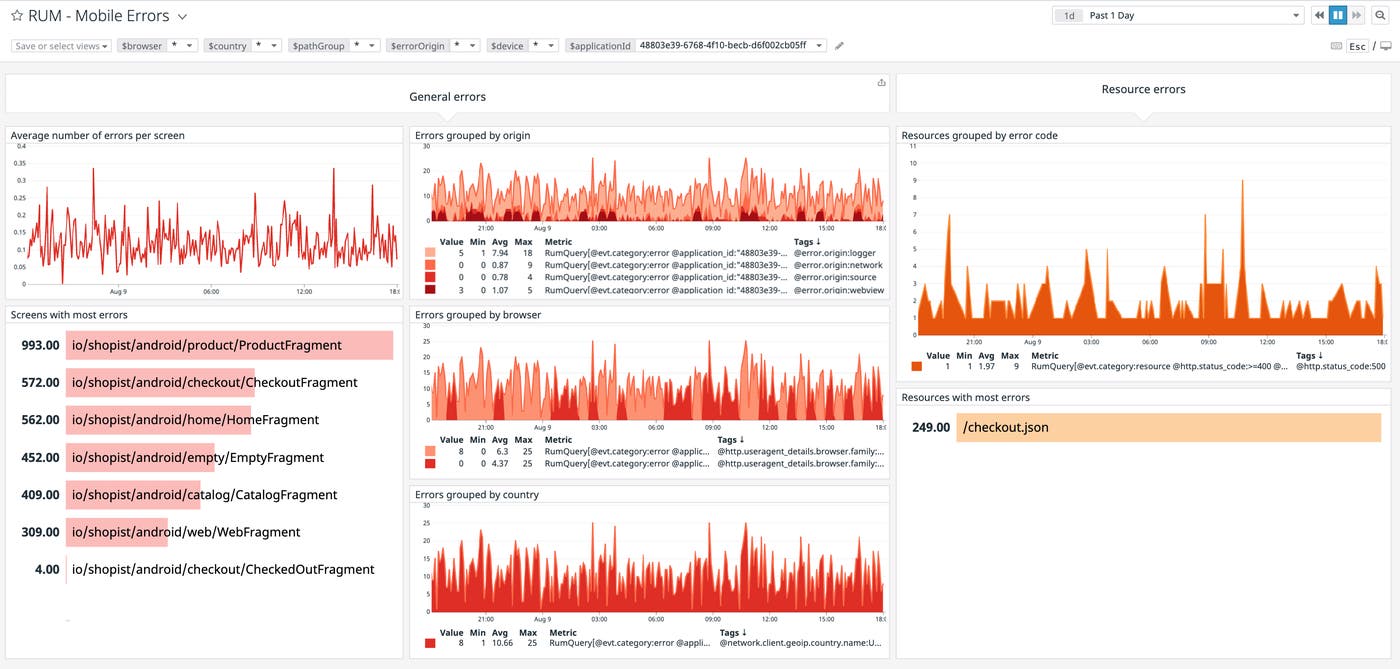 設定不要のエラーダッシュボードで、最もエラーが多いページやリソースをひと目で把握できます。 設定不要のエラーダッシュボードで、最もエラーが多いページやリソースをひと目で把握できます。