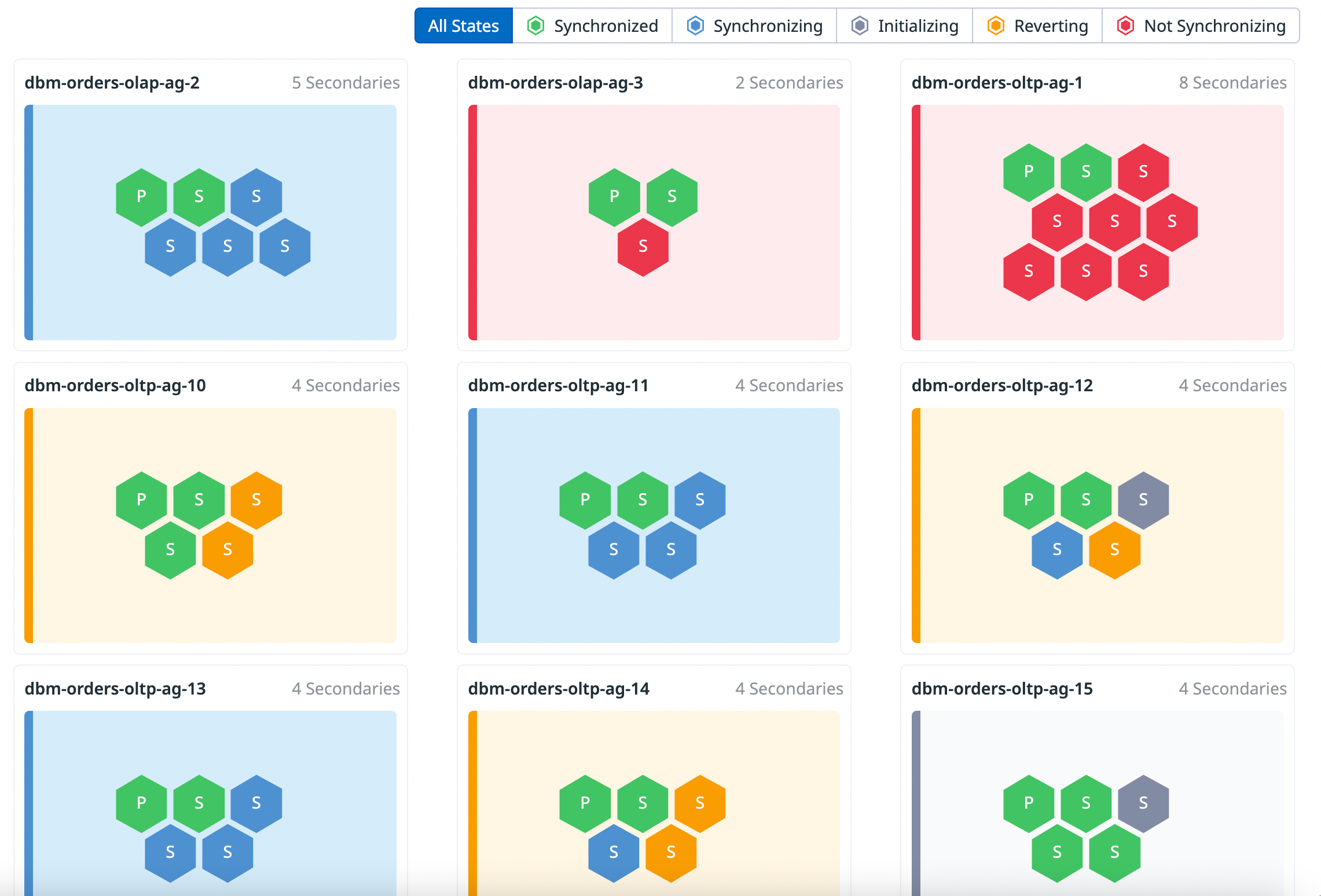 Overview of AlwaysOn clusters in Database Monitoring, showing nodes in various states of synchronization.