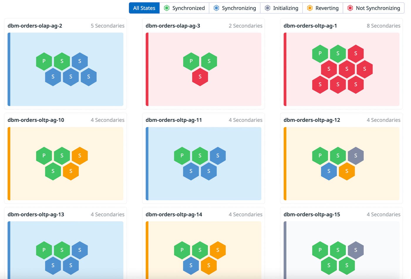 Overview of AlwaysOn clusters in Database Monitoring, showing nodes in various states of synchronization. Overview of AlwaysOn clusters in Database Monitoring, showing nodes in various states of synchronization.