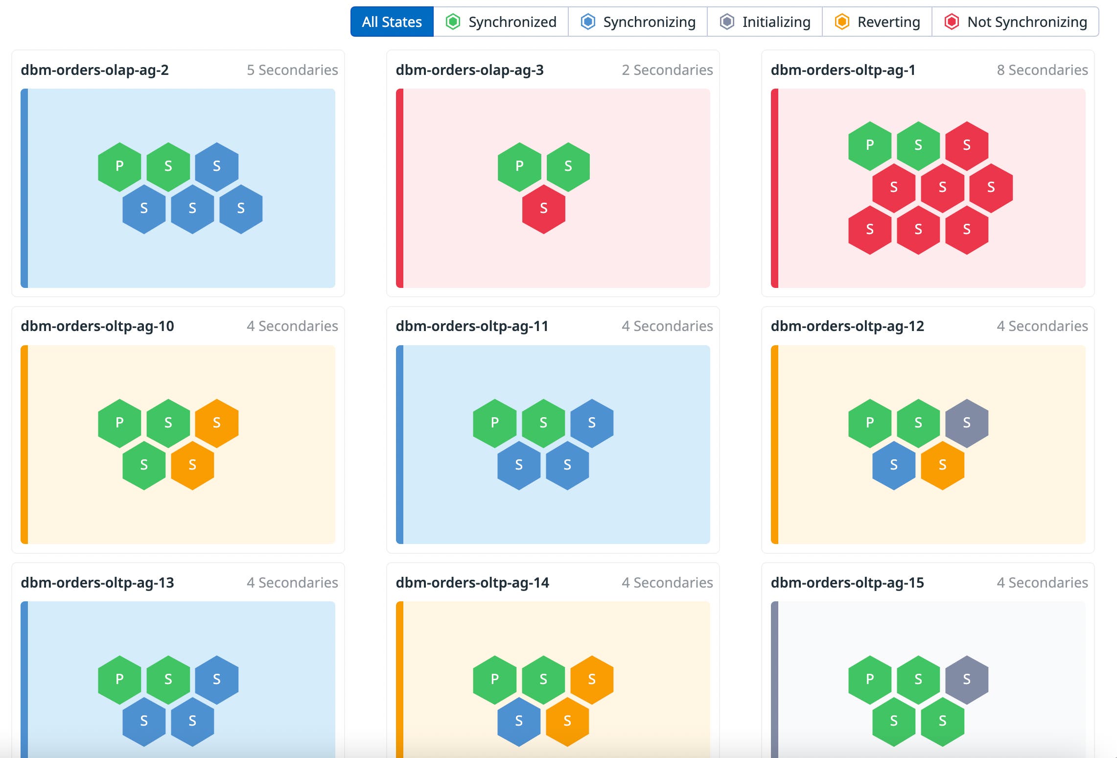 Overview of AlwaysOn clusters in Database Monitoring, showing nodes in various states of synchronization. Overview of AlwaysOn clusters in Database Monitoring, showing nodes in various states of synchronization.
