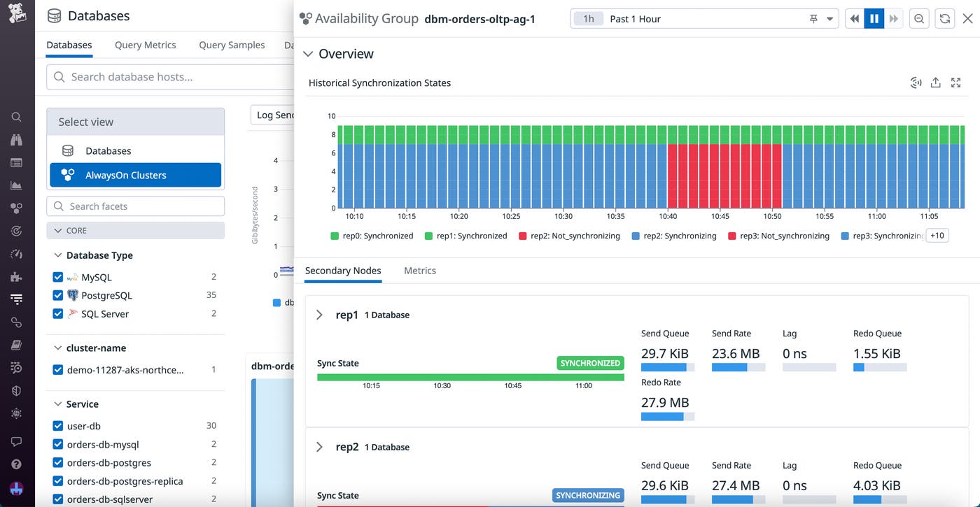 Historical synchronization metrics for nodes in an AlwaysOn cluster. Historical synchronization metrics for nodes in an AlwaysOn cluster.