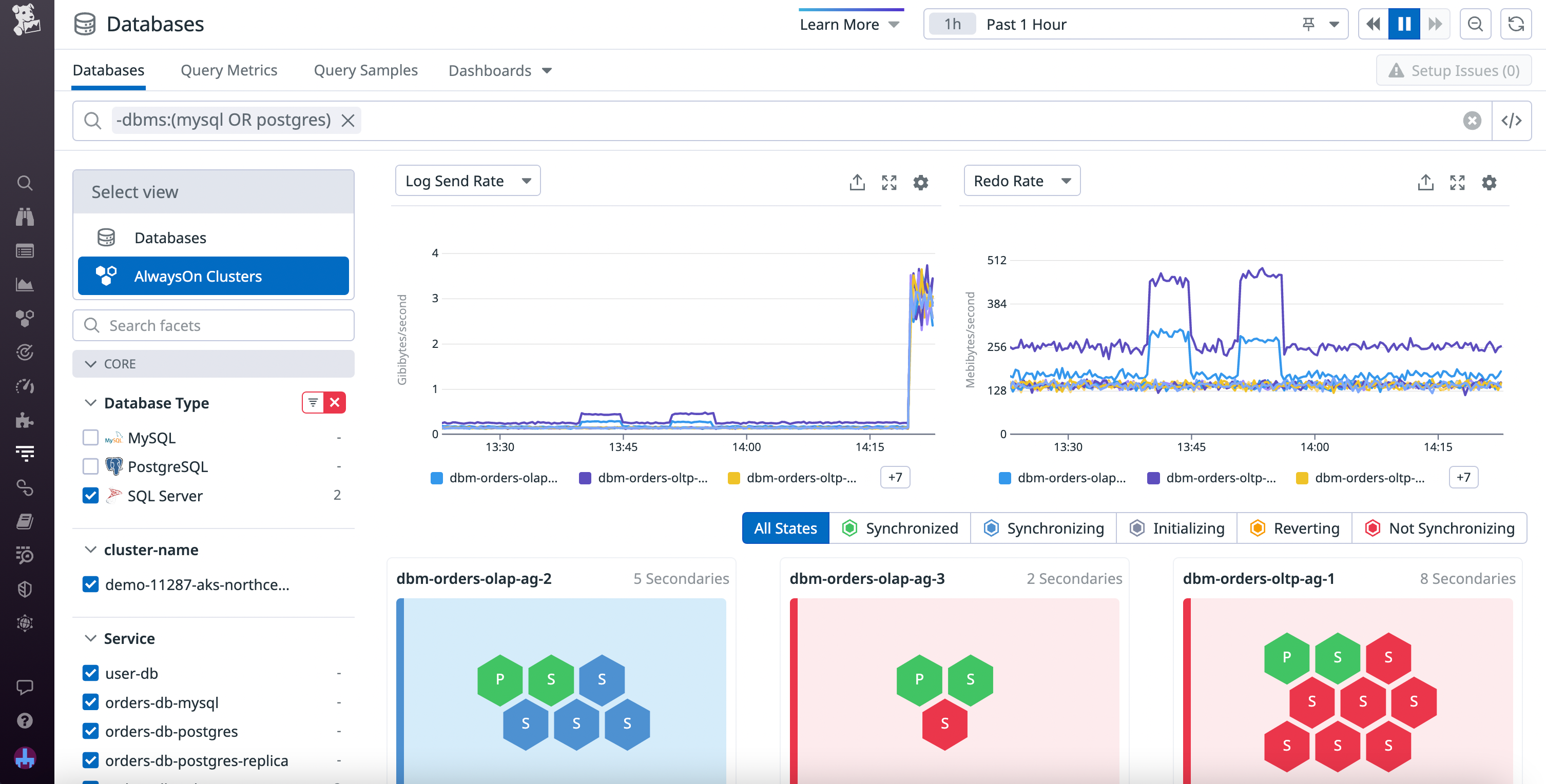 The AlwaysOn view in Datadog Database Monitoring, with timeseries graphs for the log send rate and redo rate displayed.