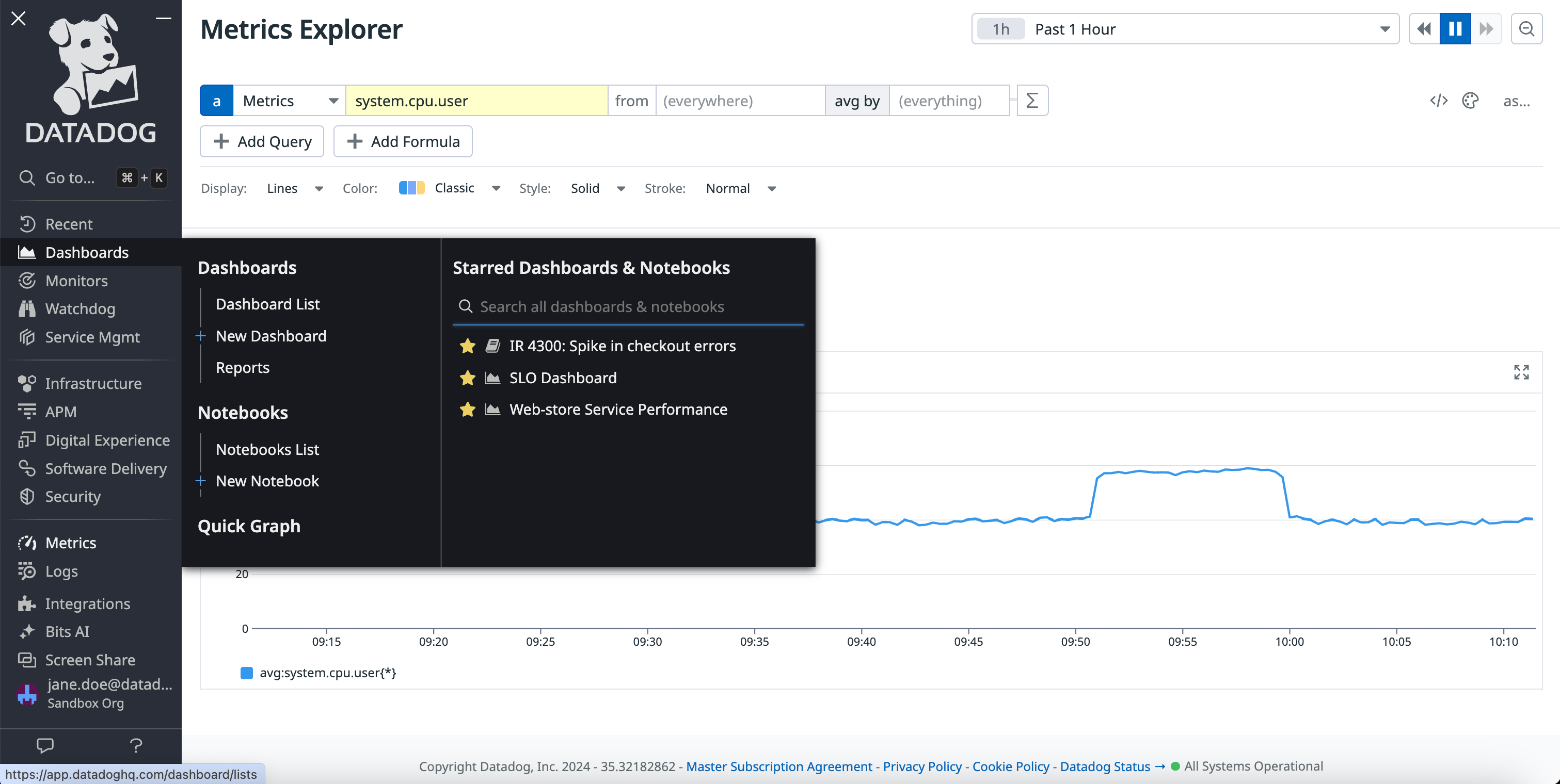 The Datadog sidebar, with the dashboard menu expanded to show favorites.