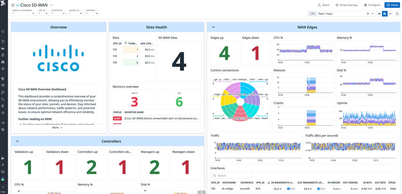 OOTB Cisco SD WAN Dashboard OOTB Cisco SD WAN Dashboard