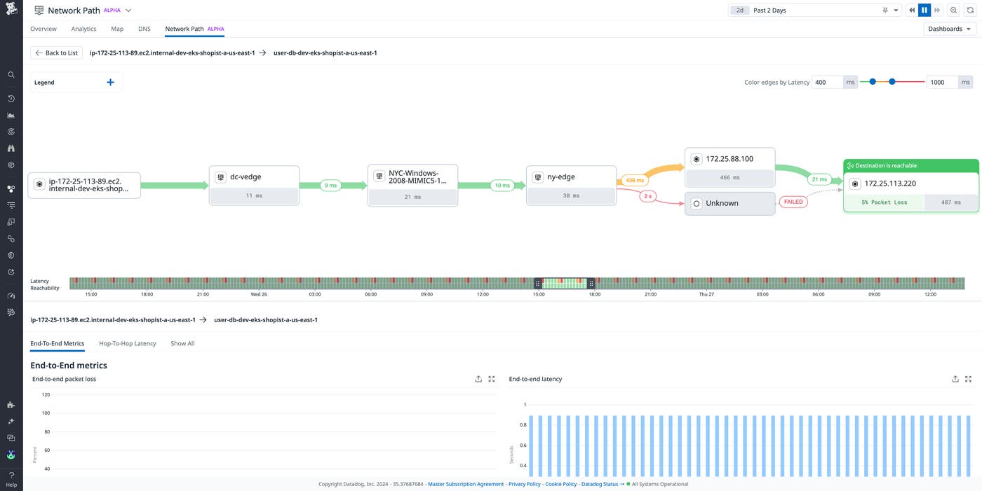 Datadog network path monitoring Datadog network path monitoring