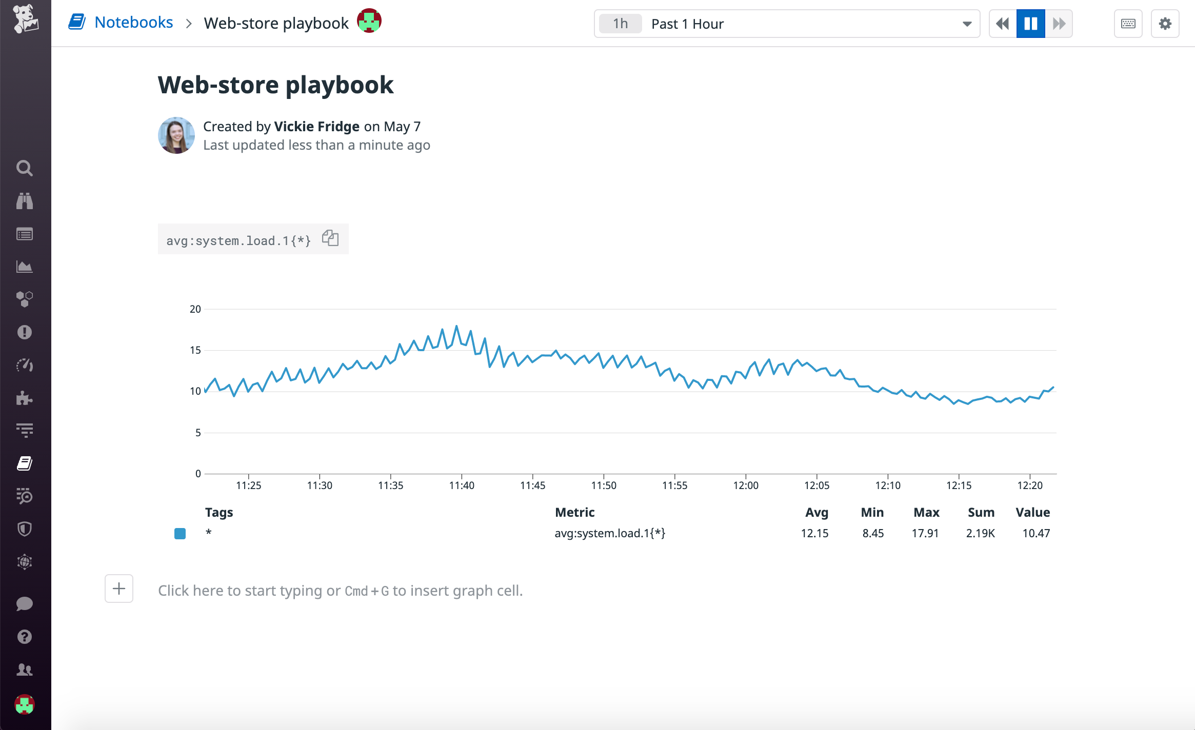 A web-store playbook containing a graph of system load