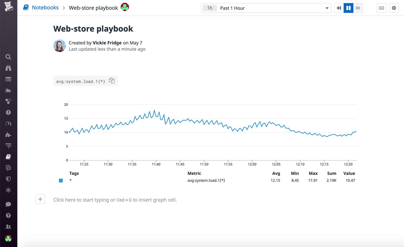 A web-store playbook containing a graph of system load A web-store playbook containing a graph of system load