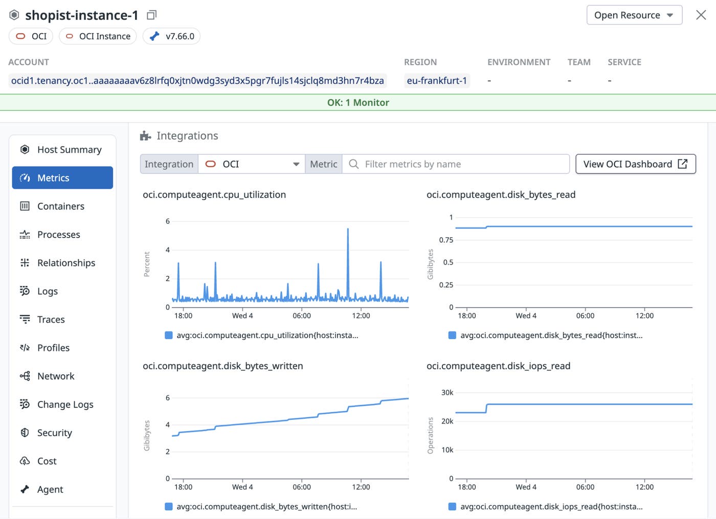 View of OCI Instance details and performance data. View of OCI Instance details and performance data.