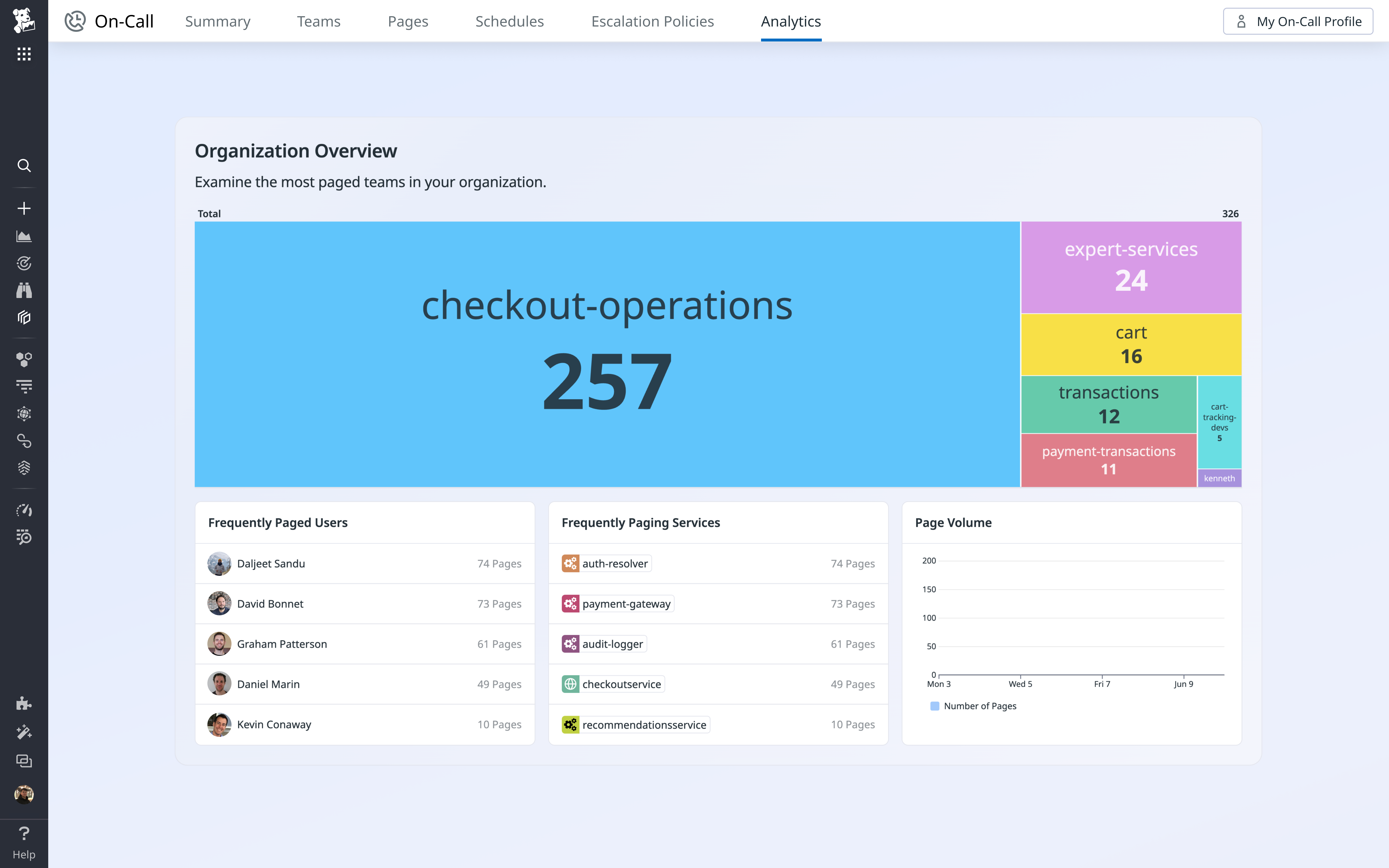 すべてのページの詳細な分析。