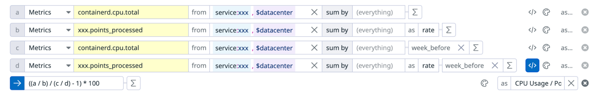 Calculating optimized CPU usage in production
