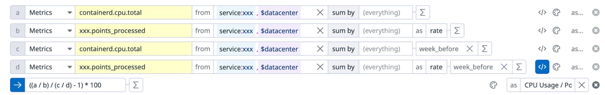 Calculating optimized CPU usage in production Calculating optimized CPU usage in production