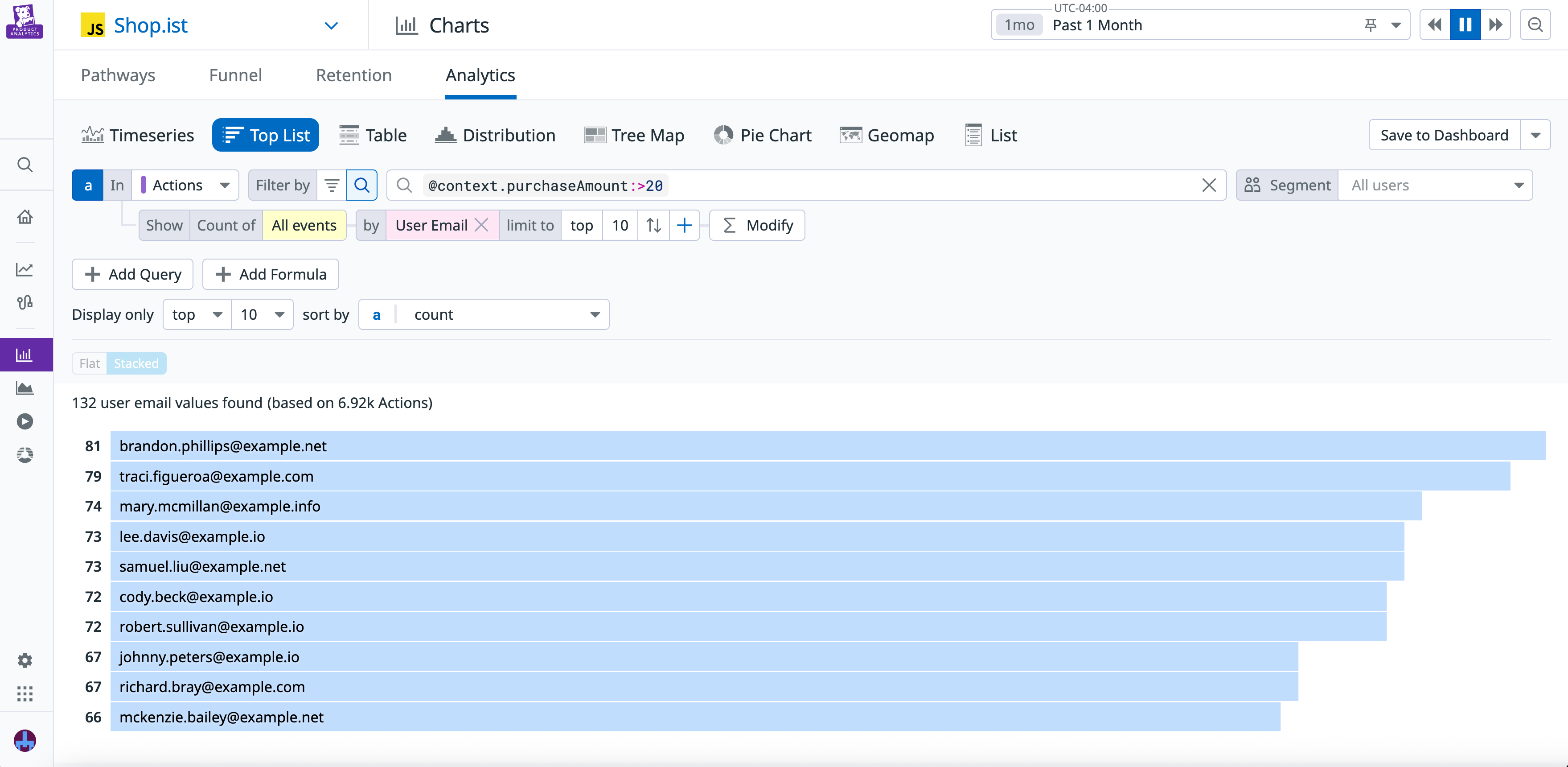 A ranked list of users who spent over $20 in the Analytics Explorer.