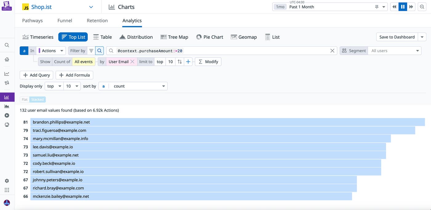 A ranked list of users who spent over $20 in the Analytics Explorer. A ranked list of users who spent over $20 in the Analytics Explorer.