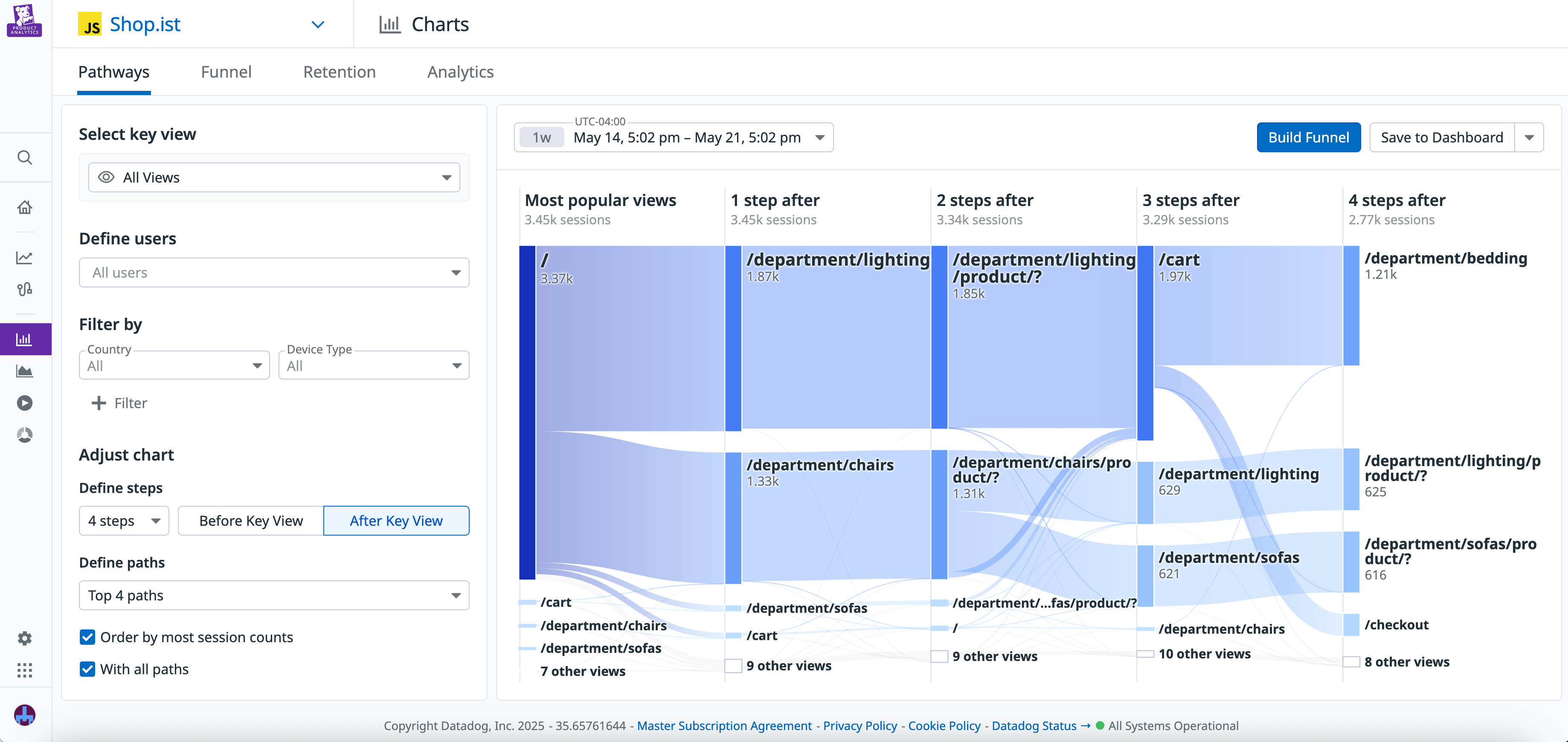 A Pathways diagram showing user journeys across the most popular views in an app.