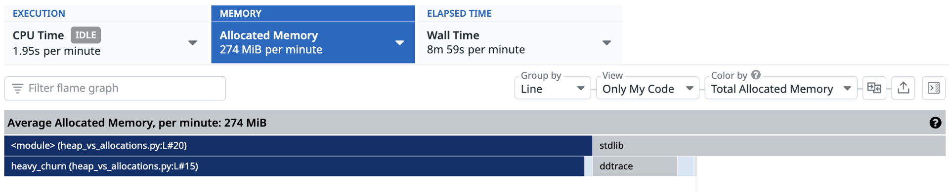 Use the allocated memory view to investigate