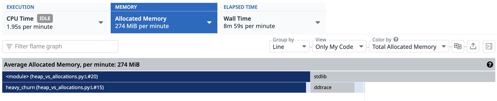 Use the allocated memory view to investigate Use the allocated memory view to investigate