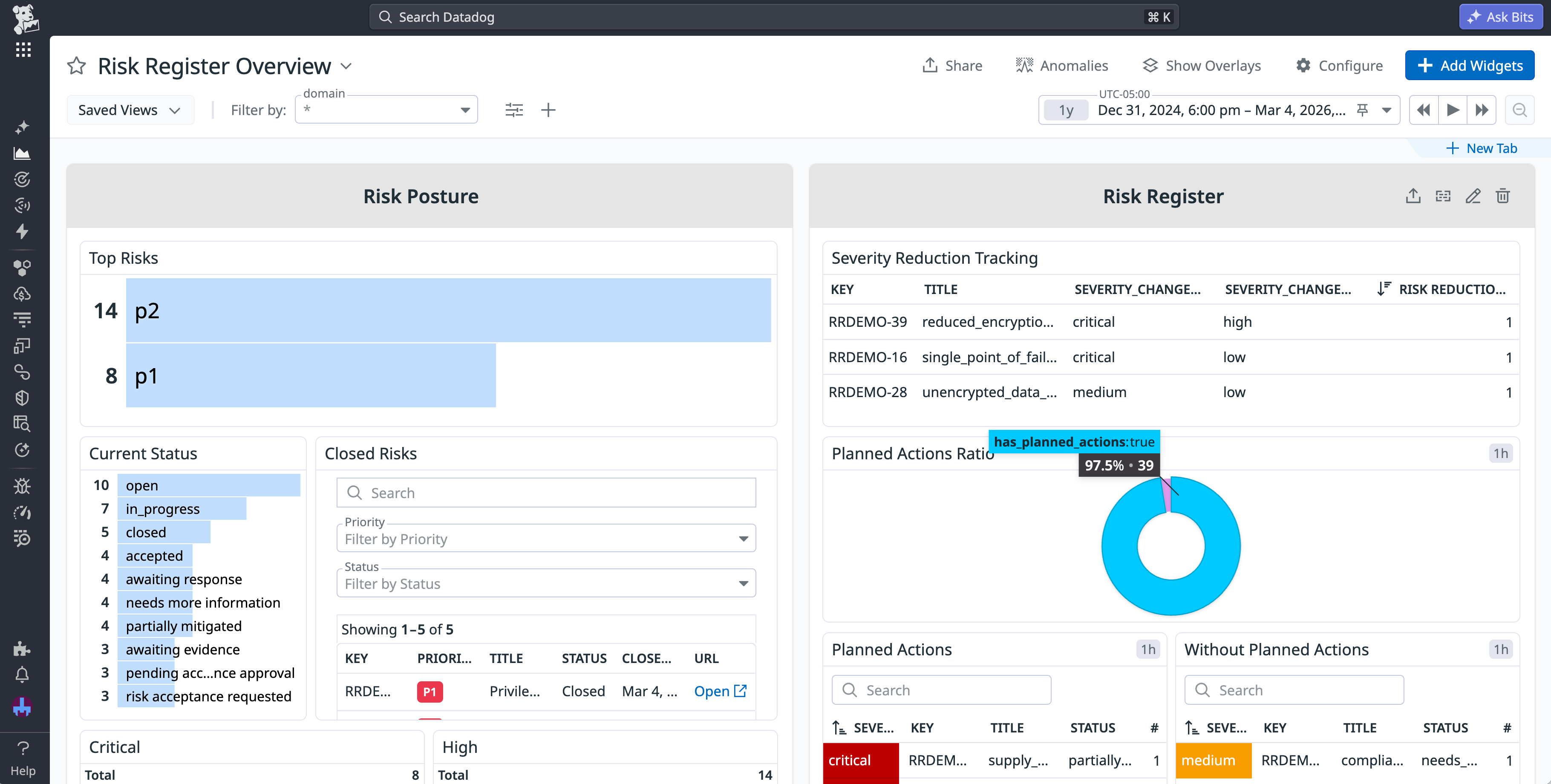 The risk register dashboard, with metrics breaking down risk posture displayed.