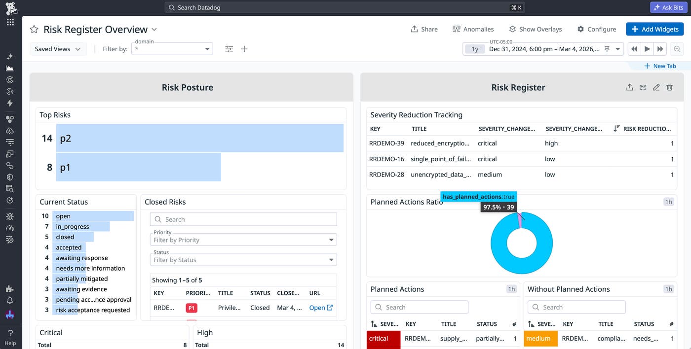 The risk register dashboard, with metrics breaking down risk posture displayed. The risk register dashboard, with metrics breaking down risk posture displayed.