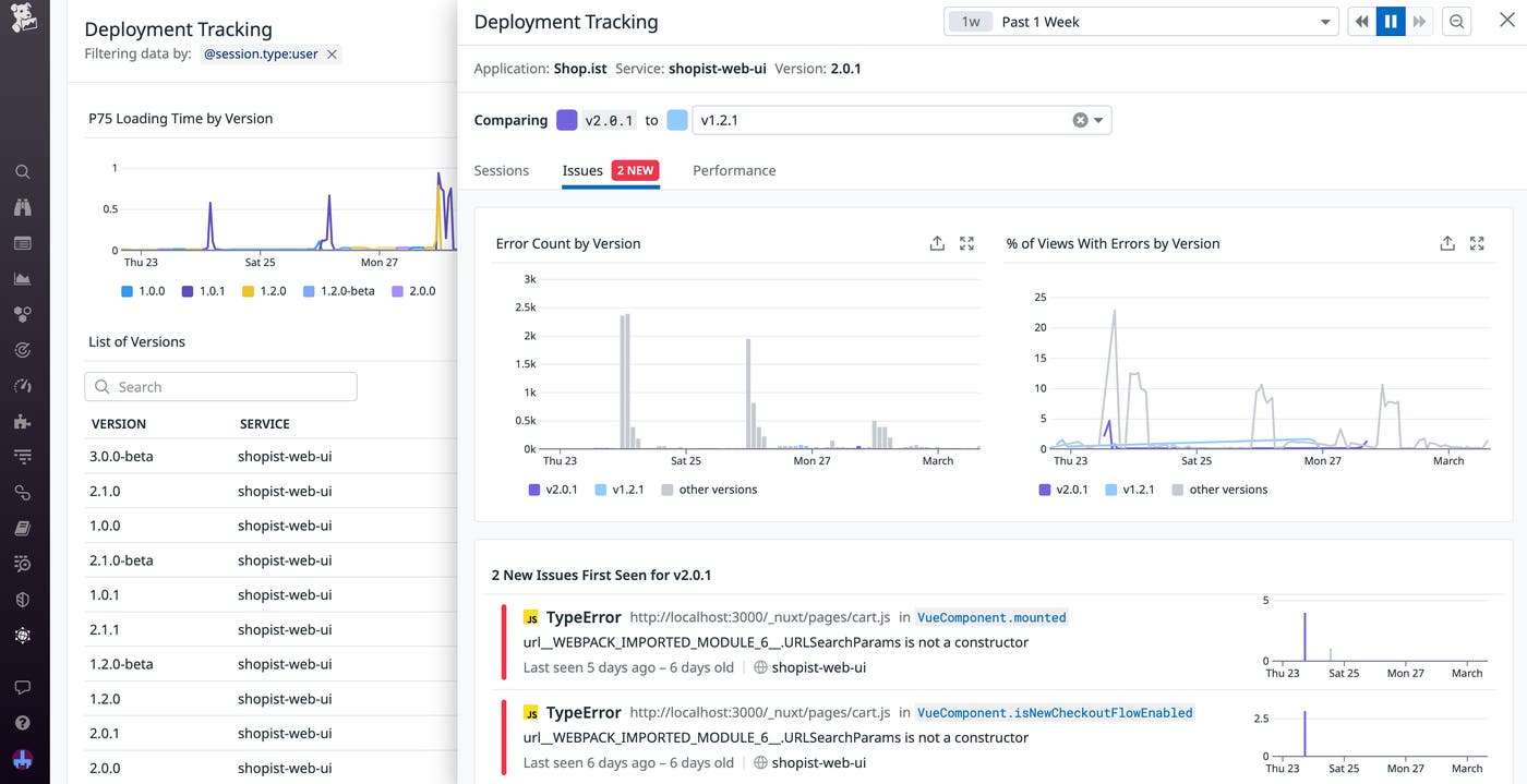 The version compare panel for a deployment that introduced new errors. The version compare panel for a deployment that introduced new errors.