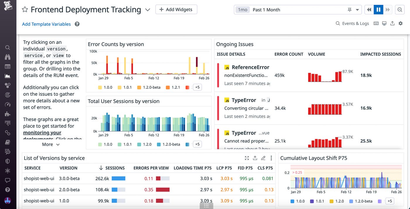 A dashboard created from a RUM Deployment Powerpack. A dashboard created from a RUM Deployment Powerpack.