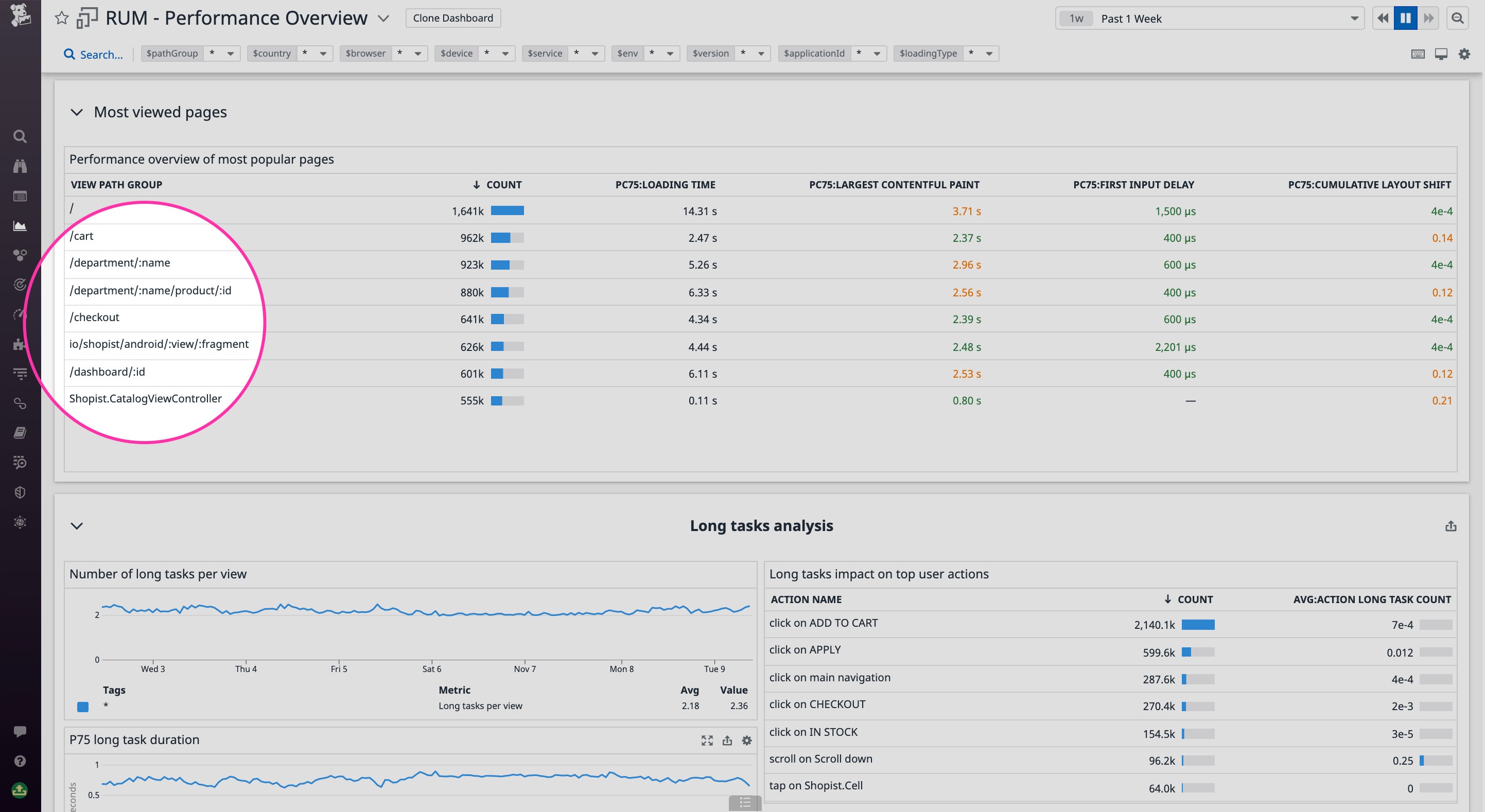 Dashboard with consolidated view paths