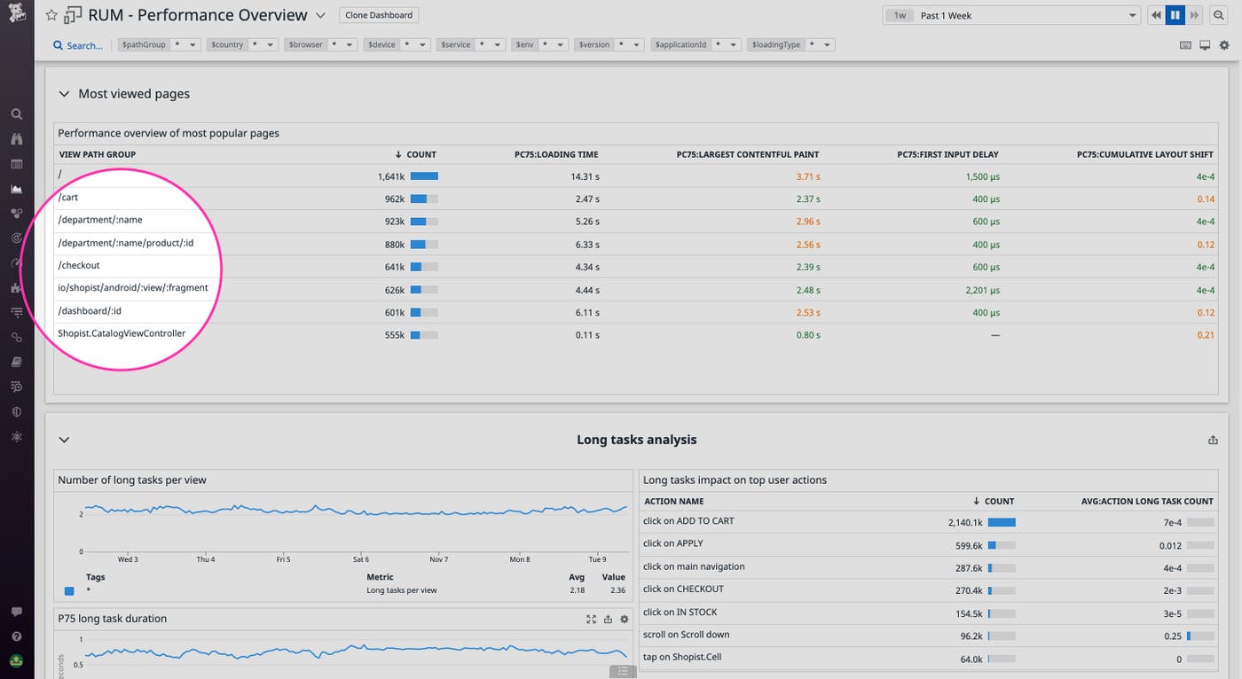 Dashboard with consolidated view paths Dashboard with consolidated view paths