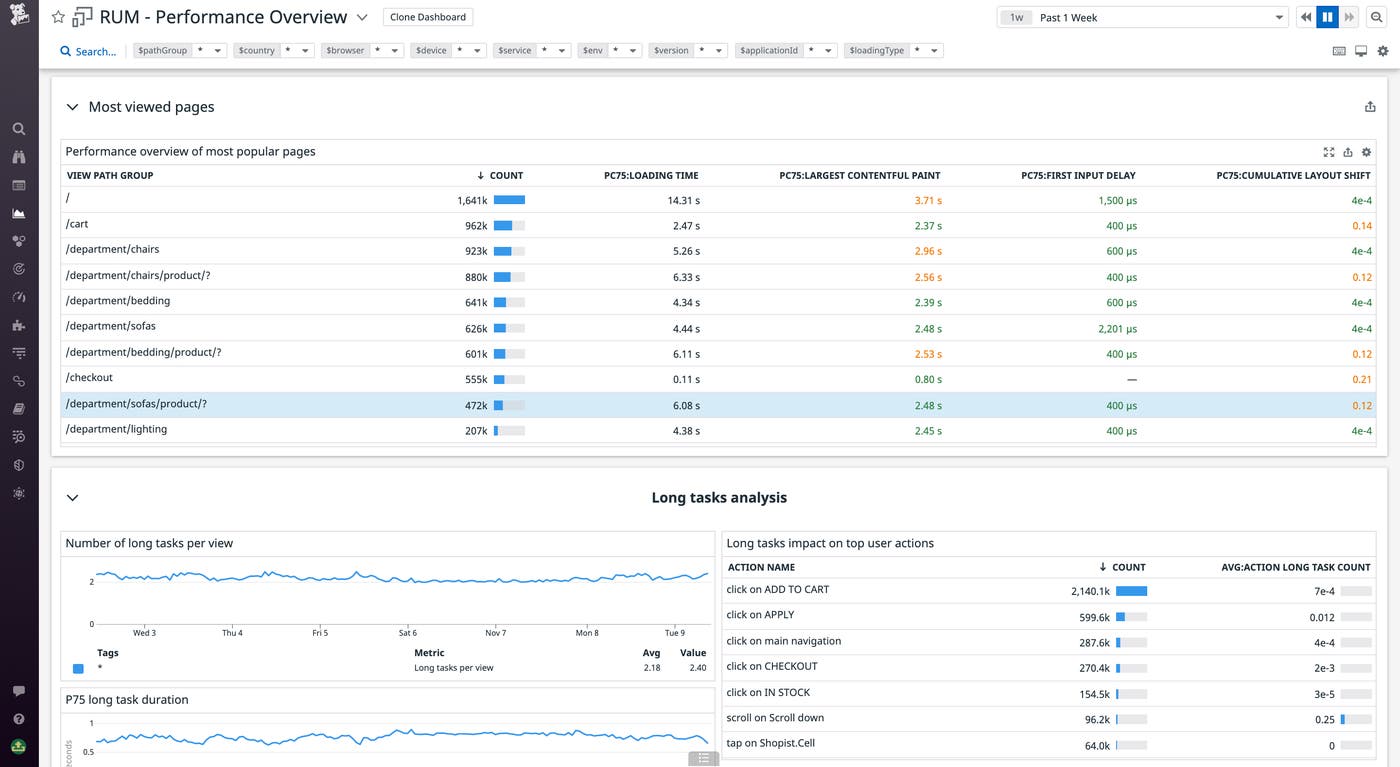 Dashboard with unconsolidated view paths Dashboard with unconsolidated view paths