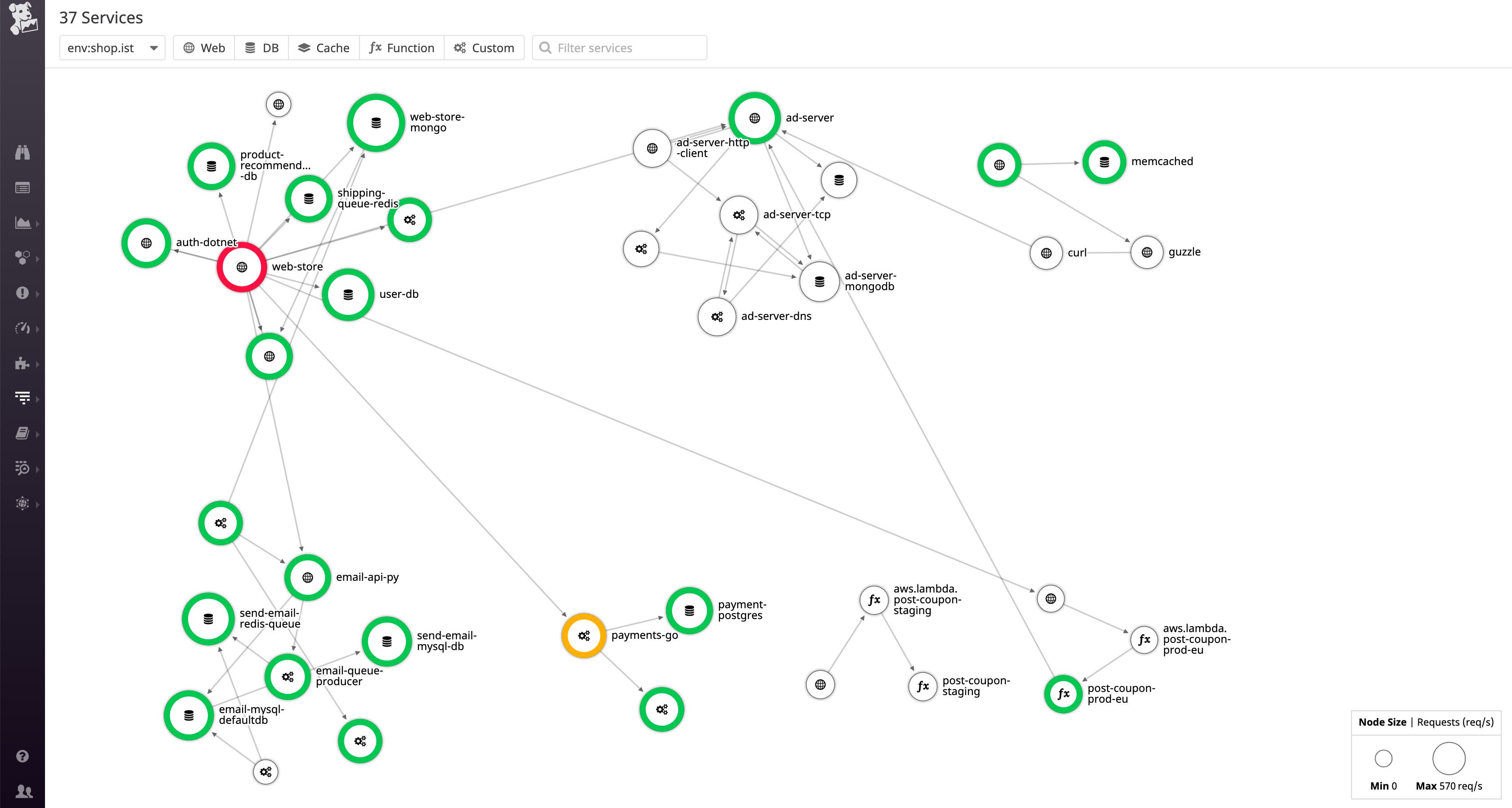 Datadog's Service Map visualizes the flow of data through your architecture Datadog's Service Map visualizes the flow of data through your architecture