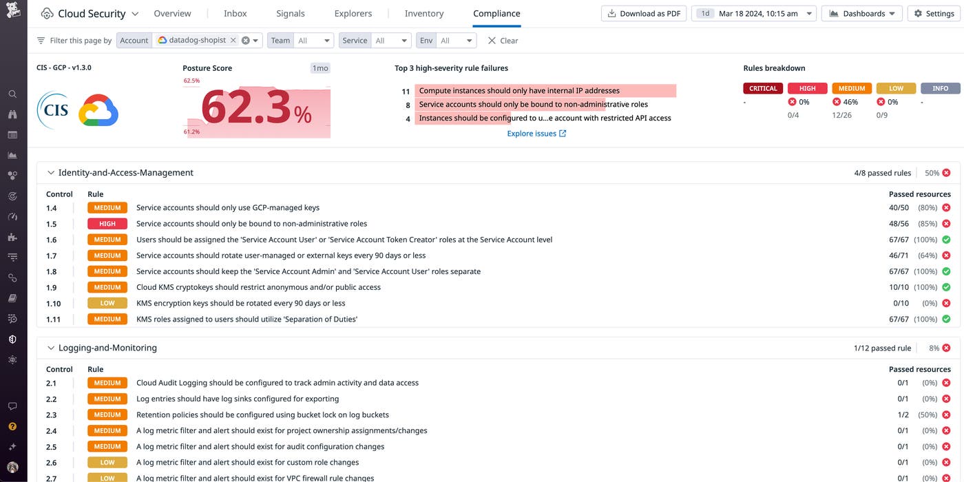 Google Security Command Center CIS GCP Foundations Benchmark Google Security Command Center CIS GCP Foundations Benchmark