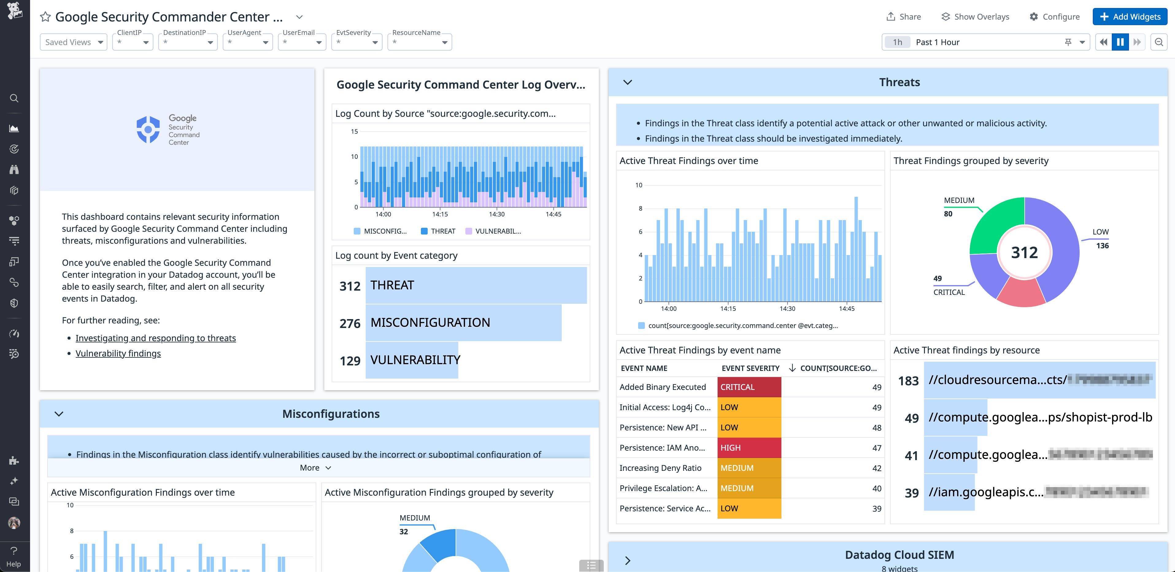 Google Security Command Center dashboard Google Security Command Center dashboard
