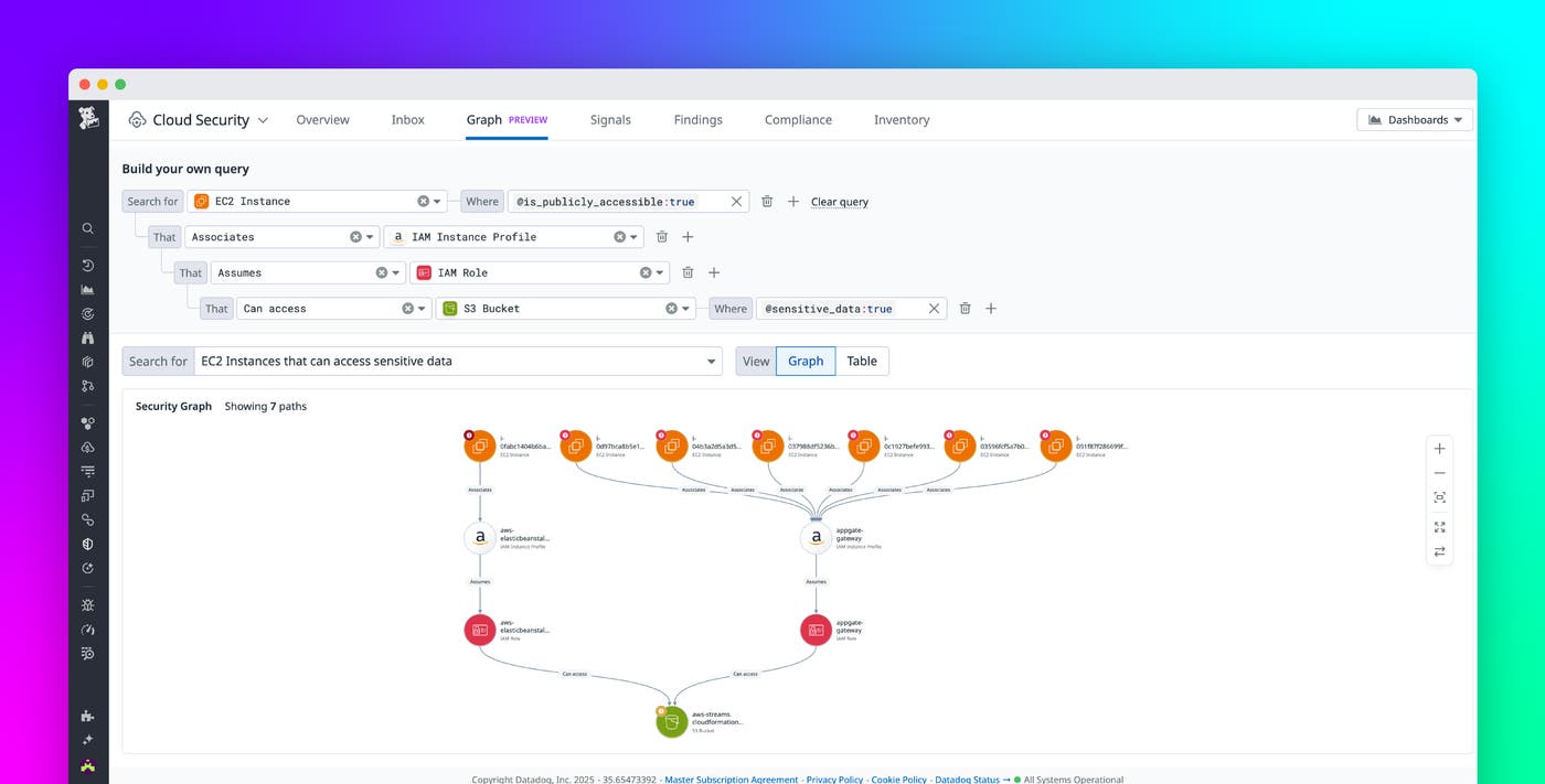 Visualize cloud security relationships with Datadog Security Graph Visualize cloud security relationships with Datadog Security Graph