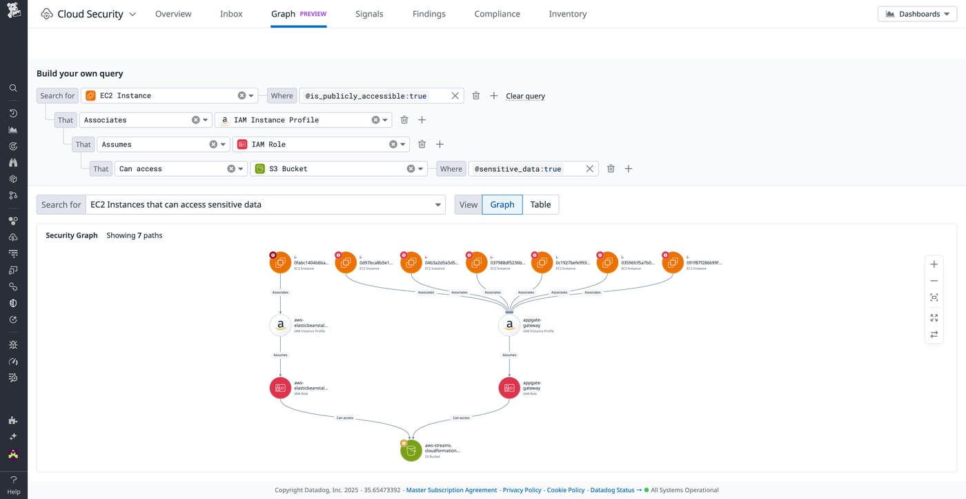 See relationships across your cloud resources in Datadog Security Graph See relationships across your cloud resources in Datadog Security Graph