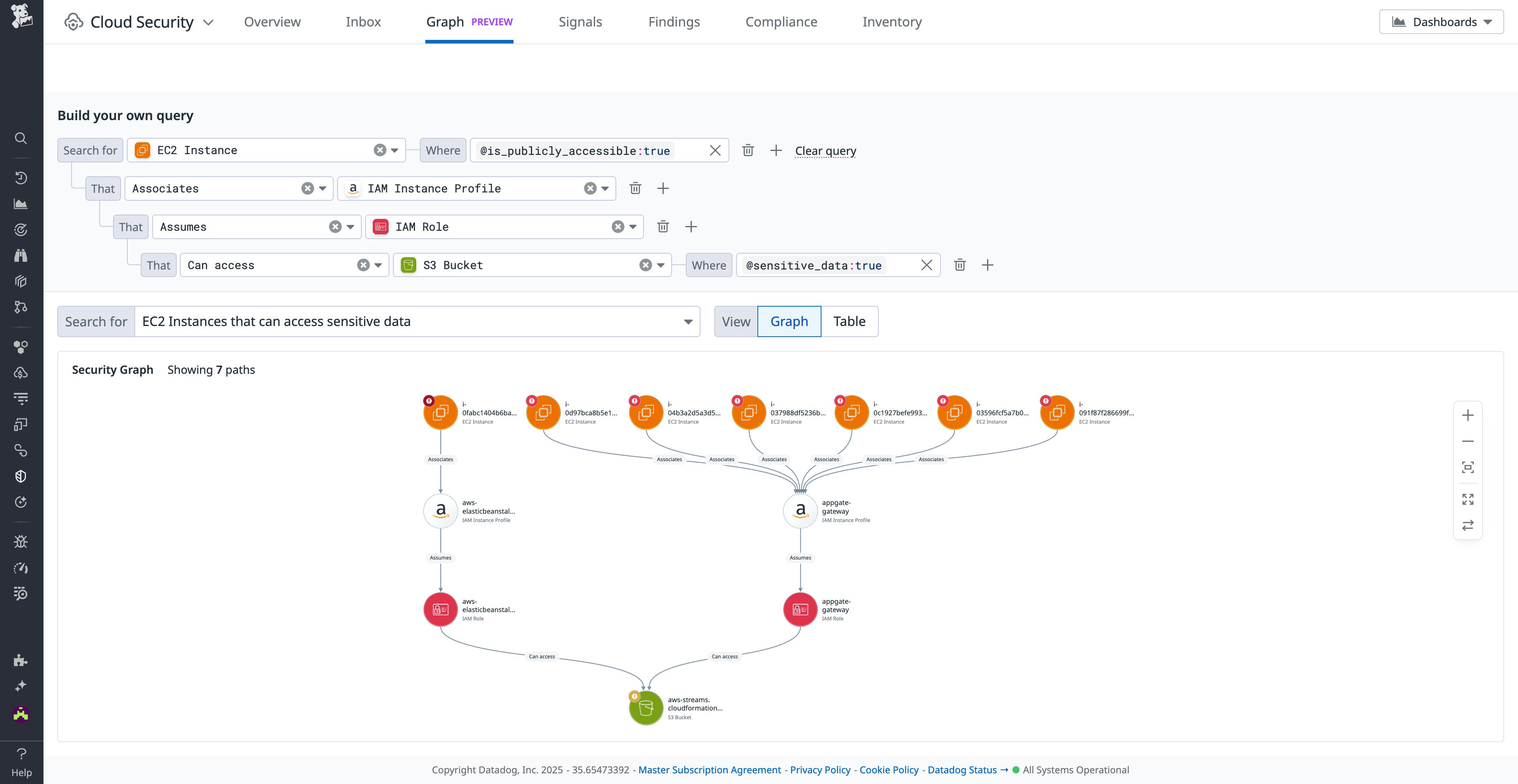 See relationships across your cloud resources in Datadog Security Graph See relationships across your cloud resources in Datadog Security Graph