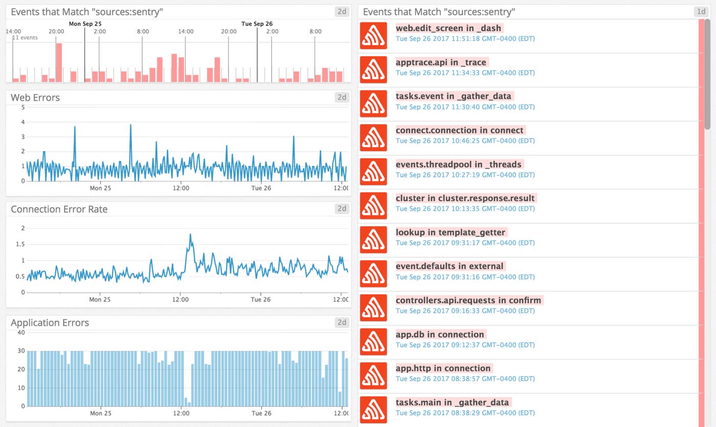 sentry integration sentry integration