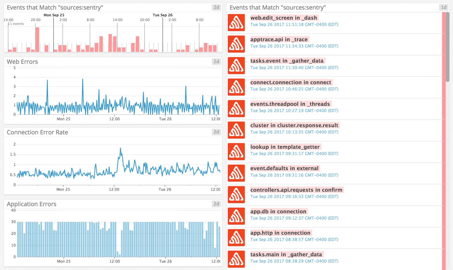 sentry integration sentry integration