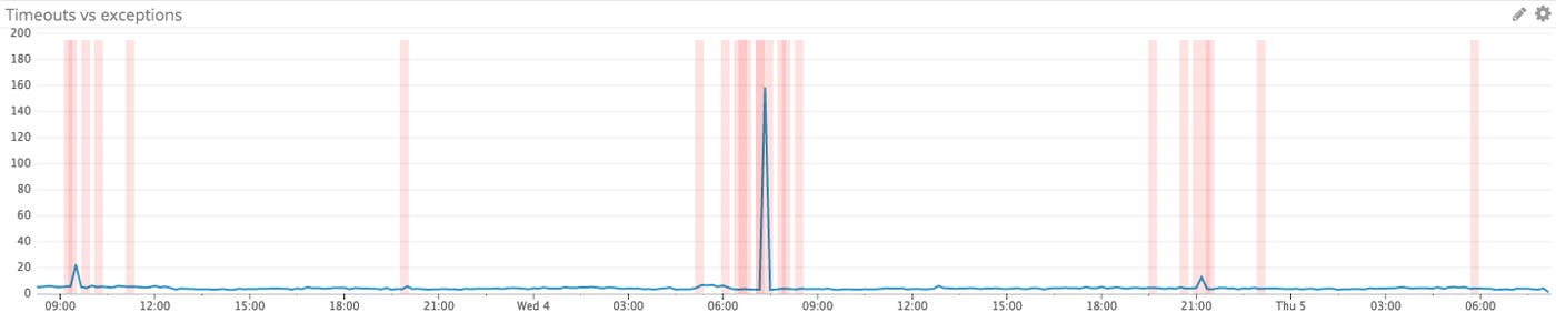 sentry integration sentry integration