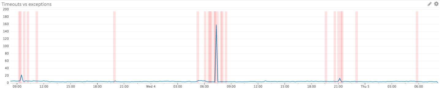sentry integration sentry integration