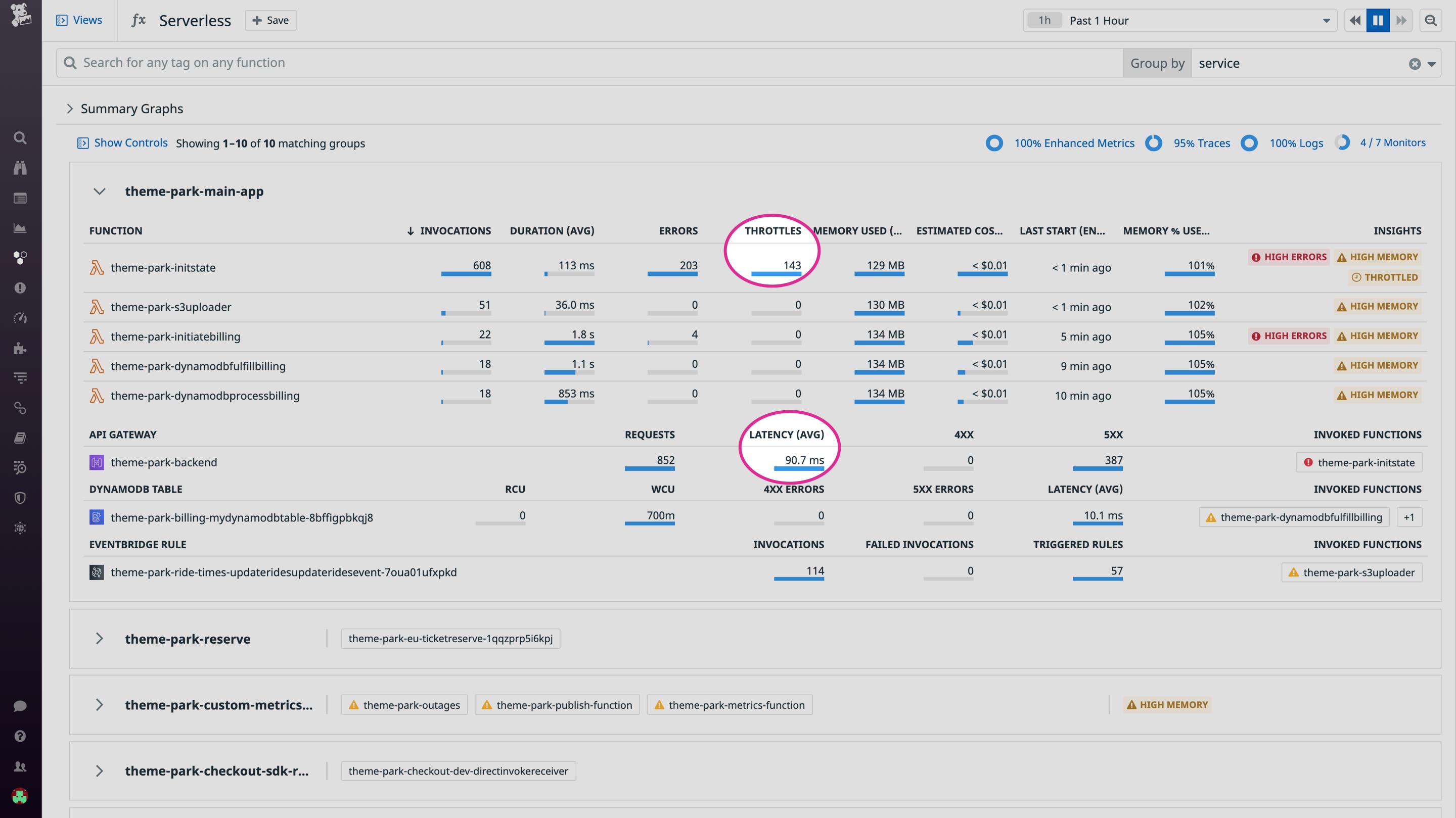 Correlated error rates in API Gateway and Lambda Correlated error rates in API Gateway and Lambda