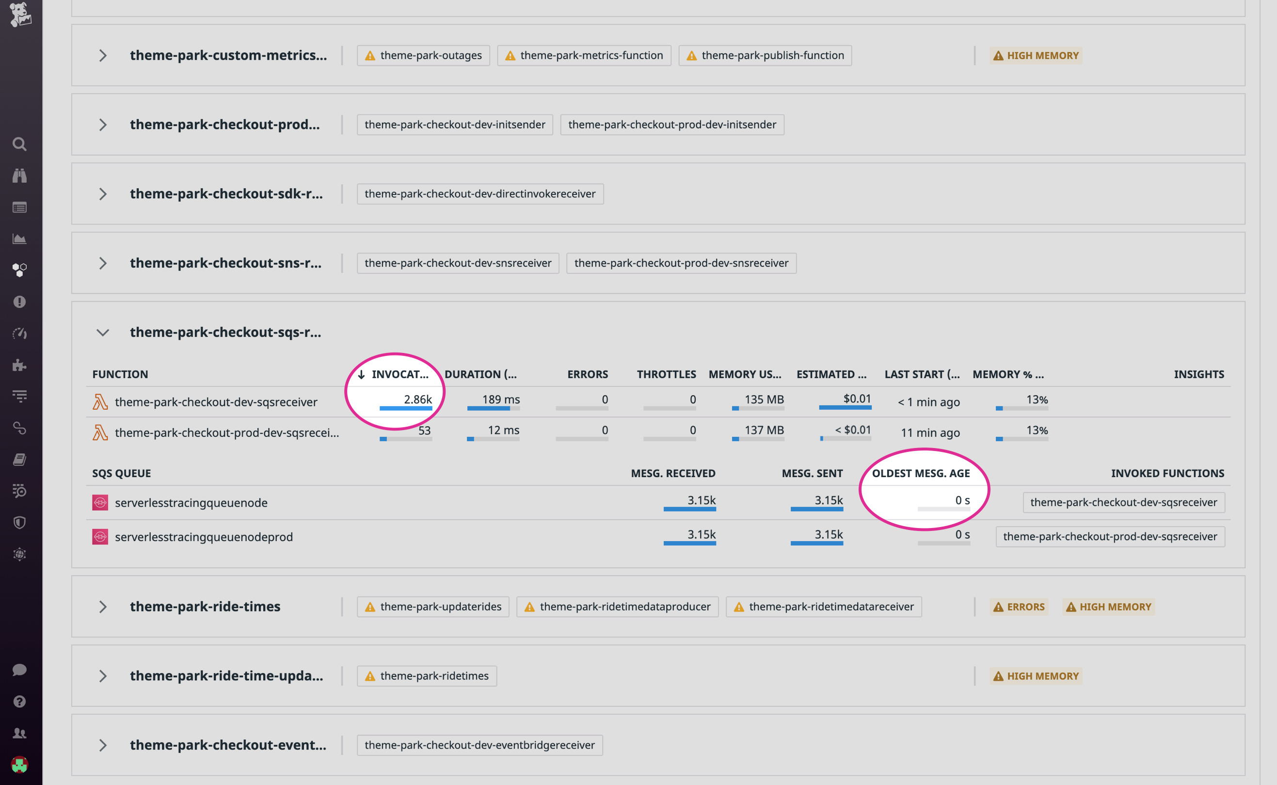 Increased traffic to a SQS queue is causing a Lambda function to be frequently invoked